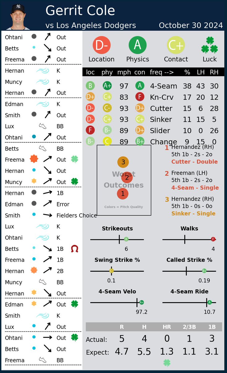 Pitcher Scorecards tweet media