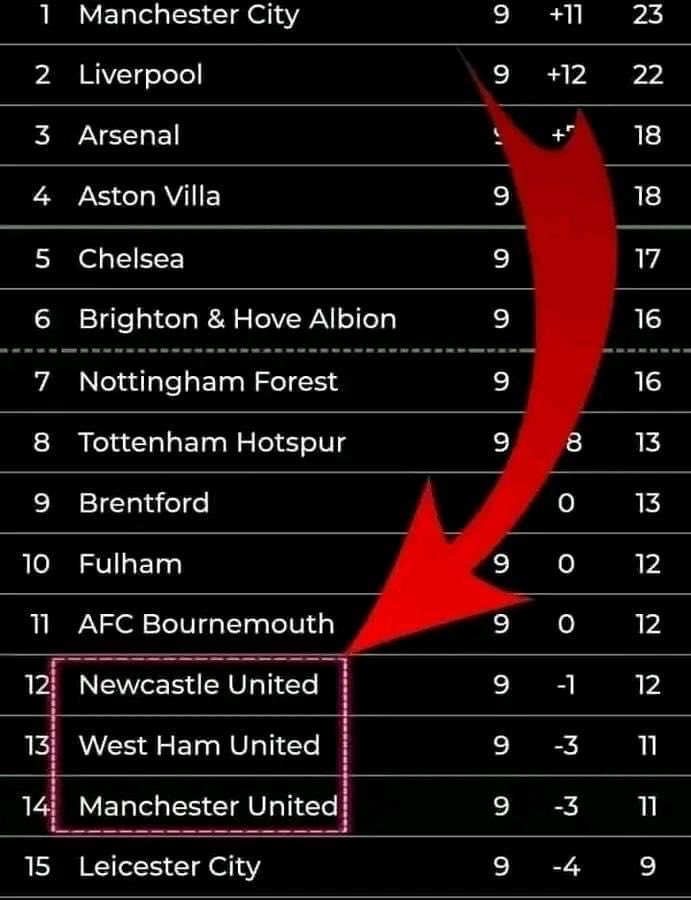 UNITED we STAND!

DIVIDED we FALL! 😂