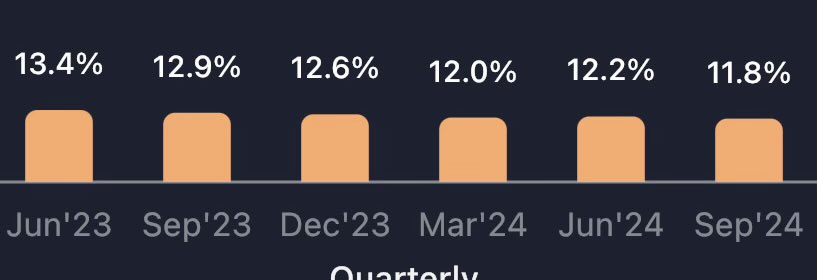 subi_sa's tweet photo. #StockGuess
Public holding falling last 6 quarters whereas Institutions stake rising https://t.co/1OfrV55GJe