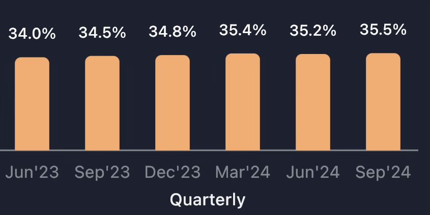subi_sa's tweet photo. #StockGuess
Public holding falling last 6 quarters whereas Institutions stake rising https://t.co/1OfrV55GJe