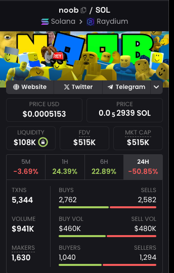 kryptokhronic's tweet photo. Bet on $NOOB 📈 - Strong fundamentals, breakout potential. Get ready! 📷 #NOOB #100x $SOL https://t.co/KezeFqquNt