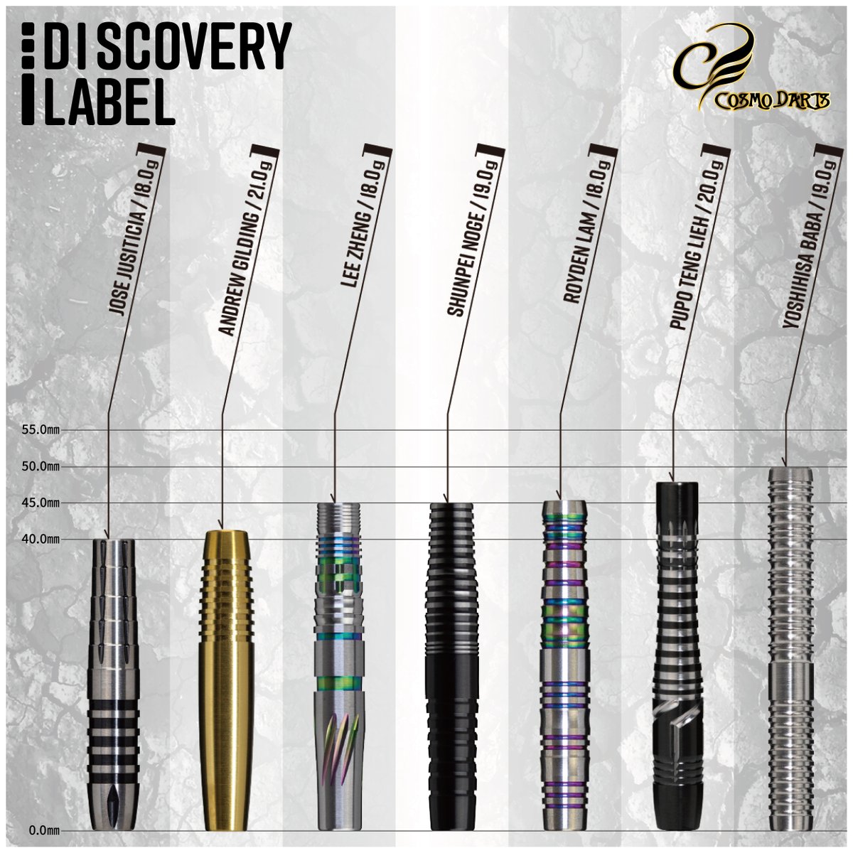 CosmoDartsInt's tweet photo. Do you know about our various soft-tip barrels of our DISCOVERY LABEL Lineup?
Find the perfect darts for your needs!
For more information check our website
DISCOVERY LABEL【soft】
https://t.co/6ZQnmt52mc
#Cosmodarts #FitFlight #darts #lovethedarts #dartslife #products #edarts https://t.co/imKqEoL0iz