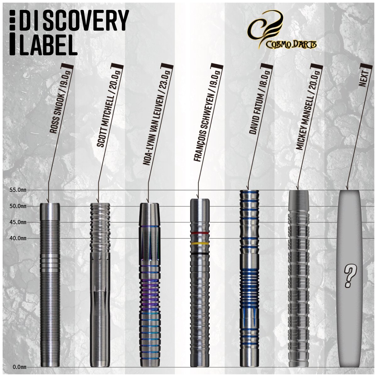 CosmoDartsInt's tweet photo. Do you know about our various soft-tip barrels of our DISCOVERY LABEL Lineup?
Find the perfect darts for your needs!
For more information check our website
DISCOVERY LABEL【soft】
https://t.co/6ZQnmt52mc
#Cosmodarts #FitFlight #darts #lovethedarts #dartslife #products #edarts https://t.co/imKqEoL0iz