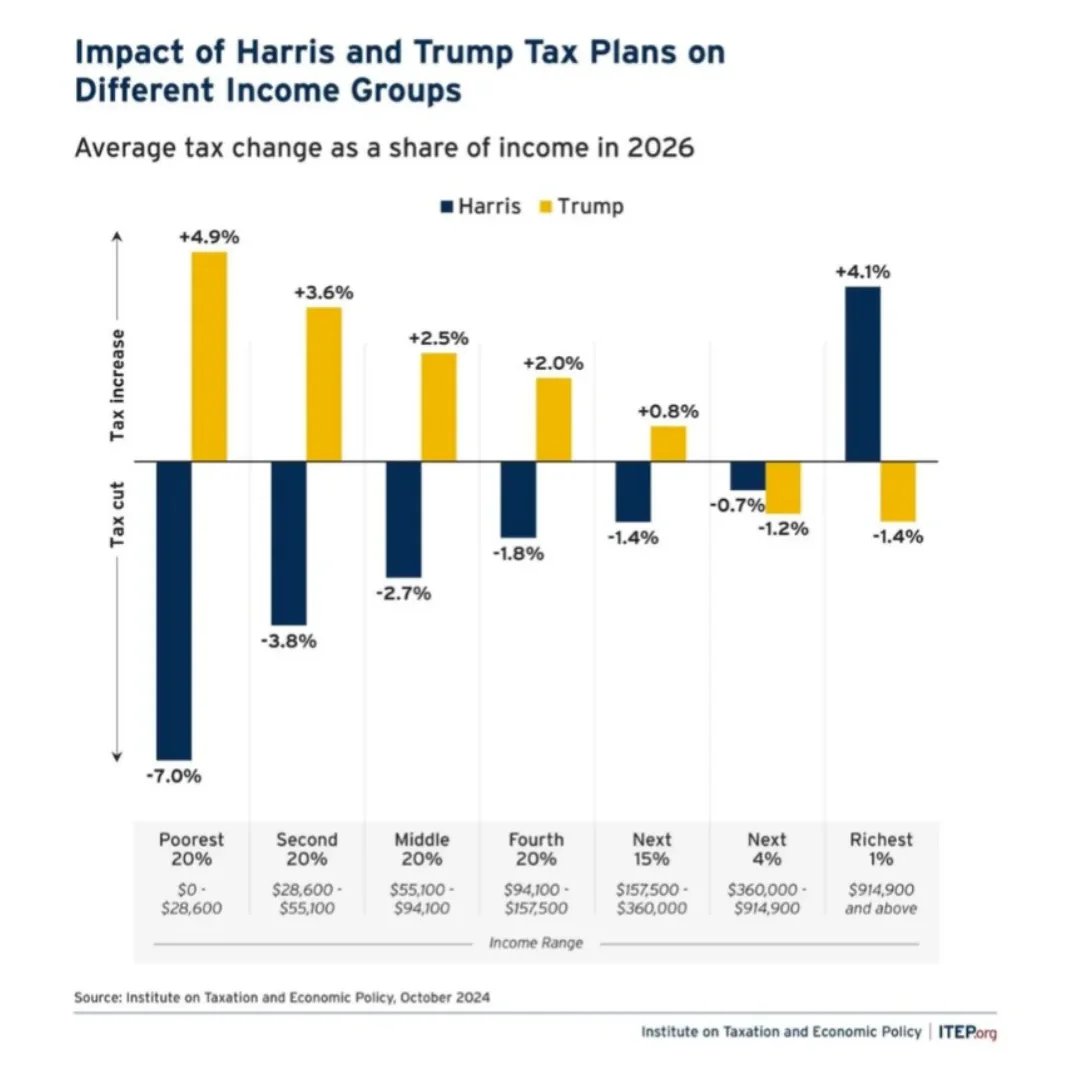 Hi. I don't really do politics but here is a super cool chart. You guys should go vote.