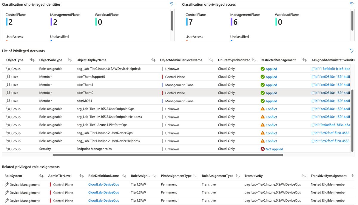Thomas_Live's tweet photo. Working on the next #EntraOps release (#HIPConf24 Edition). It will includes a status of restricted management on privileged objects. This helps to identify unprotected objects but also incompatibility by concurrent usage of RMAU and Role-assignable groups on the same object. https://t.co/Wu75NMmYYx