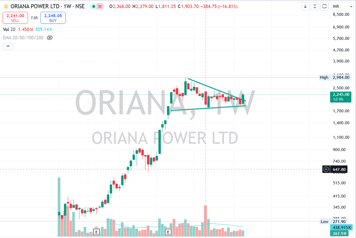 Goldforestinves's tweet image. What do you see??

#technofunda

No reco.