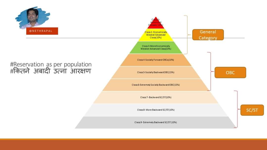 nethrapal's tweet image. A model which I had proposed long back. May be relevant for the times to come ahead.