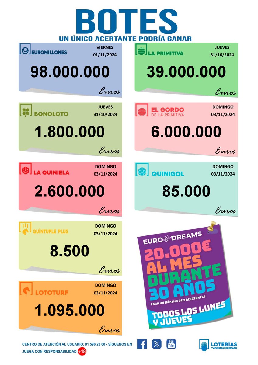 LoteriasFofucha's tweet image. #Botes disponibles para hoy jueves
#suerte #Málaga #lotería