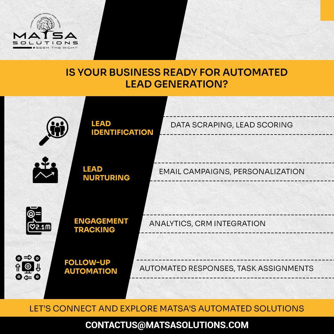 matsasolutions's tweet image. Boost your business growth with MATSA’s automated lead generation, targeting, tracking, and nurturing for maximum ROI.
𝗖𝗮𝗹𝗹 𝘂𝘀 @ 𝟵𝟵𝟲𝟲𝟬𝟱𝟱𝟱𝟮𝟬 

#AutomatedLeadGeneration #BusinessGrowth #LeadStrategy #MatsaSolutions #MarketingAutomation #SalesGrowth #LeadNurturing