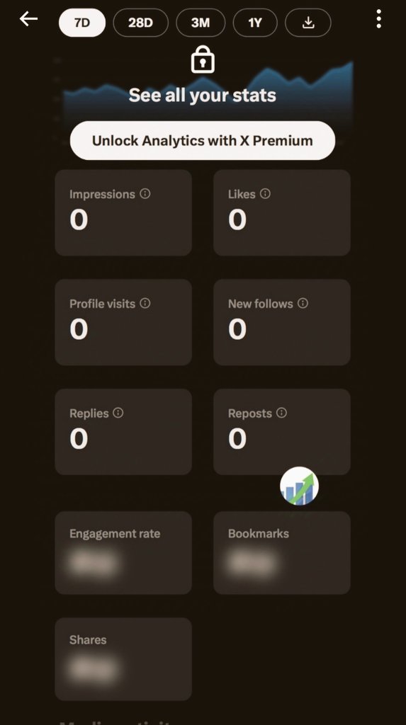 Basic analytics are now available for unverified accounts.

Análises básicas agora estão disponíveis para contas não verificadas.

#UnverifiedAccounts 
#X