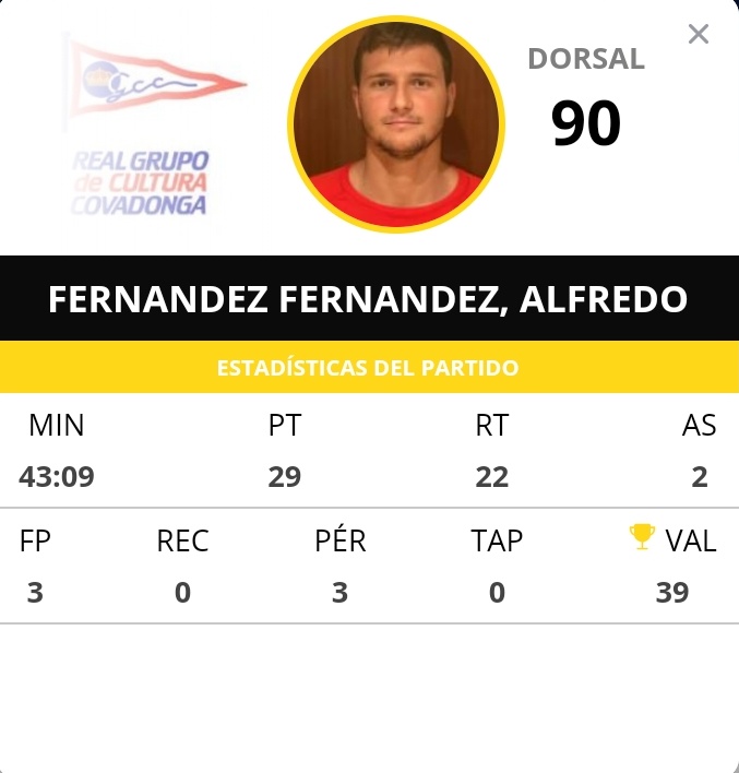 FBPA_asturias's tweet photo. 🔝 MVP DE LA SEMANA (26-27 OCTUBRE) // PRIMERA FBPA MASCULINA 🏆 //

⭐ ALFREDO FERNÁNDEZ

🏀 @RGCCBaloncesto

3️⃣9️⃣ VALORACIÓN

📊 APP AFICIÓN FBPA

#CompeticionesFBPA @gesdeportiva #MVPAlfredo https://t.co/AQTVTww63u