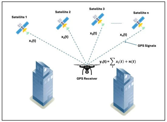 Sensors_MDPI's tweet image. Detecting and Mitigating #Attacks on #GPS Devices
mdpi.com/1424-8220/24/1…
#globalpositioningsystem #GPSsecurity