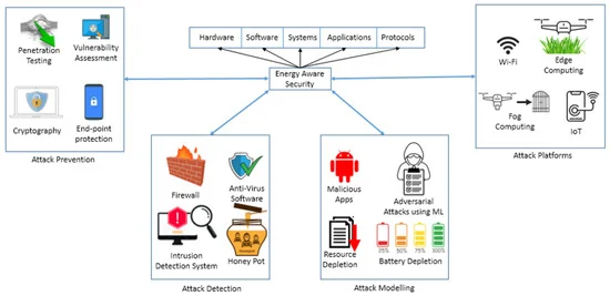 Sensors_MDPI's tweet image. Green Intrusion Detection Systems: A Comprehensive Review and Directions
mdpi.com/1424-8220/24/1…
#energyoptimization #intrusiondetection #cybersecurity #anomalydetection