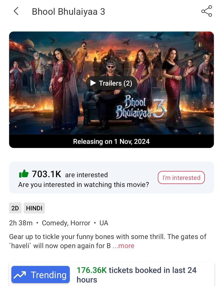 actressnation4u's tweet photo. Tickets sold on BMS in last 24 hours..
⭐ #BhoolBhulaiyaa3 : 176 K+
⭐ #SinghamAgain : 141 K+
Both release on tomorrow
#KartikAaryan #TriptiiDimri #VidyaBalan #AjayDevgn #AkshayKumar #Ranv #TigerShroff #KareenaKapoor #DeepikaPadukone https://t.co/5wt3Fe22eT