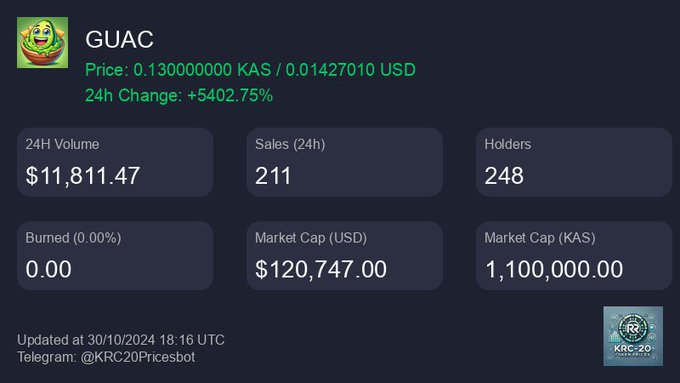Get a taste of crypto with GUAC Bot—the ultimate dip into the Kasplex protocol! With GUAC Bot, you can scoop, spread, and share KRC20 tokens as easily as grabbing chips at a fiesta.

#krc20 #memecoin