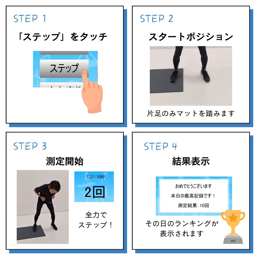 move_wellness's tweet photo. 【種目紹介 ステップ】
マット上でのステップ数(足踏みの回数)を測定!
1 「ステップ」をタッチ
2 マットの上に立ちます
3 測定開始!
4 測定終了、結果と当日のランキングが表示
#体力測定
#フィットネス
#足踏み
#ステップ測定
#健康経営
#フレイル対策
#イベント出展
#movepowertest https://t.co/cvq24Dhu1s