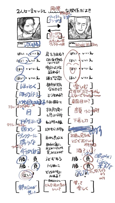 RPのテンプレのやつ ZEROジミウェイで 