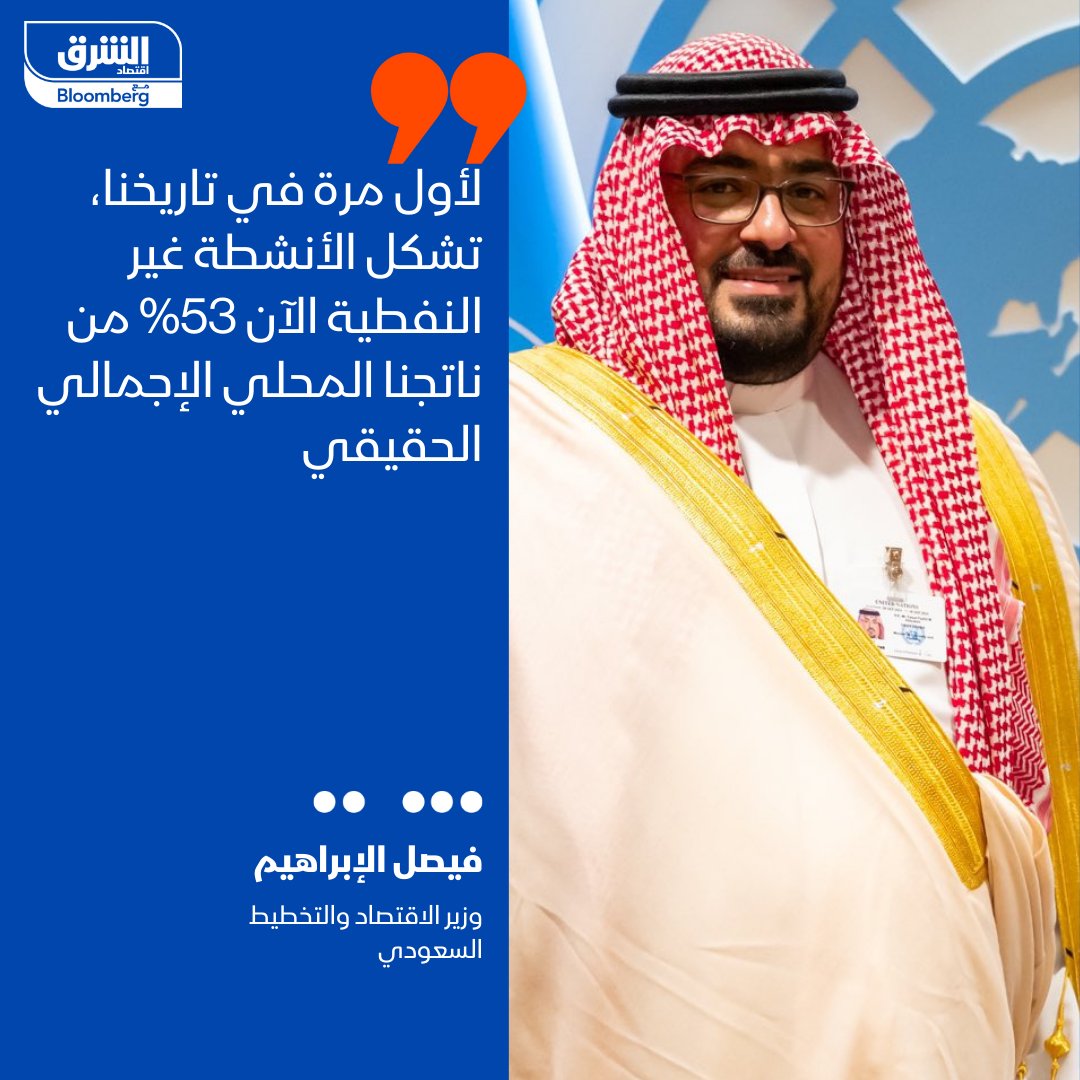 AsharqBusiness's tweet photo. وزير الاقتصاد والتخطيط السعودي، فيصل الإبراهيم: منذ إطلاق رؤية السعودية 2030، اقتصادنا بدون #النفط نما 20%، وزادت الاستثمارات الخاصة 70% في قطاعاتنا غير النفطية.. نتيجة لذلك، ولأول مرة في تاريخنا، تشكل الأنشطة غير النفطية الآن 53% من ناتجنا المحلي الإجمالي الحقيقي
#FII8 https://t.co/KH44y9GfTO
