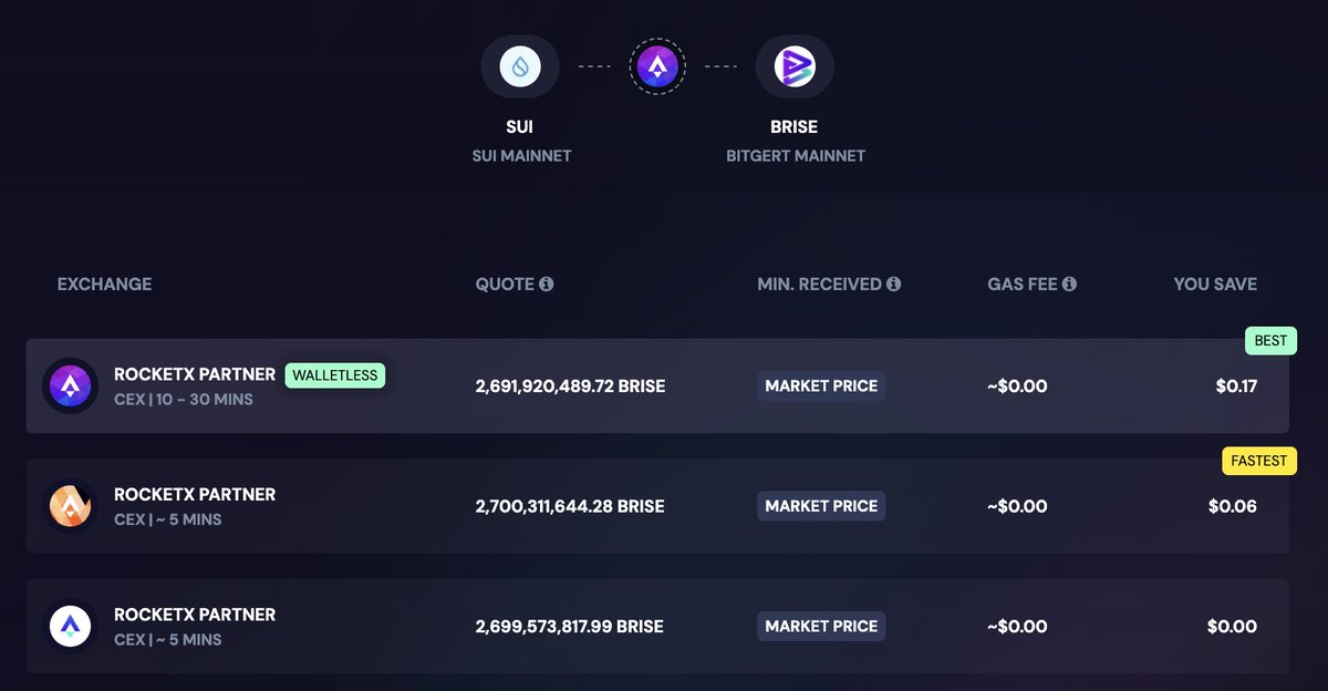 RocketXexchange's tweet photo. $SUI to $BRISE
#SwapAnyThing #JustRocketX $RVF https://t.co/TWkVk7ZG6e
