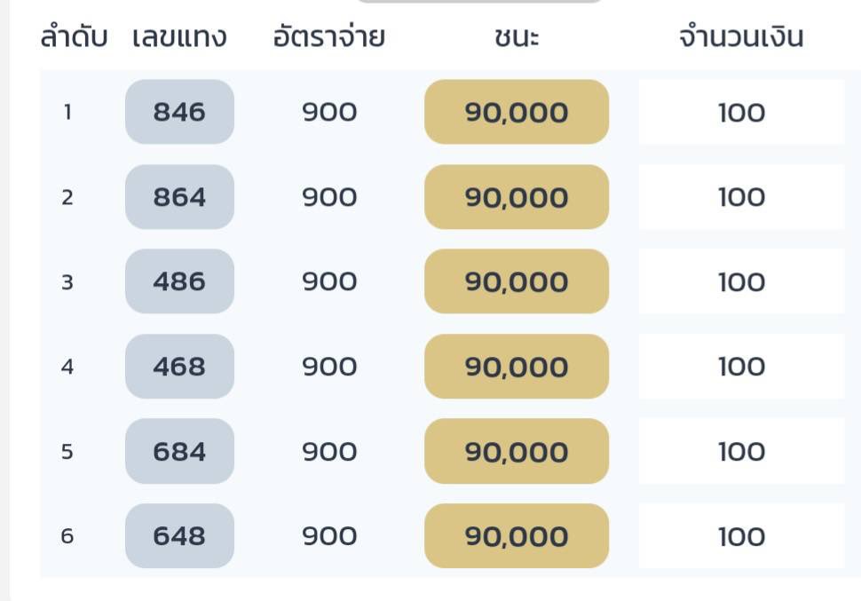 LONGFOCUS2929's tweet photo. 🇹🇭รัฐบาล 1/11/67🇹🇭
 
📌เลขเน้นๆๆ 486  

https://t.co/xBT1cJ62GL

#หวยรัฐงวดนี้ https://t.co/SdhnOJ2bLi