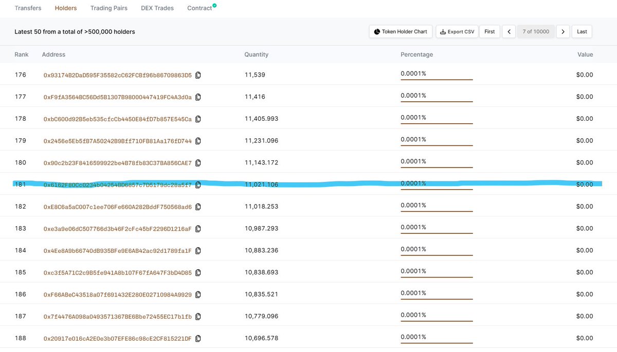 BERACHAIN AIRDROP BIG UPDATE TRƯỚC THỀM TGE

Có vẻ như đội ngũ phát triển của Berachain mới có cú "búng tay Thanos" các tài khoản cheat $BERA, bởi vì nếu bạn kiểm tra lại rank BGT của mình thì đã tăng lên đáng kể từ sáng hôm nay. 

Theo mình, có thể đội ngũ phát