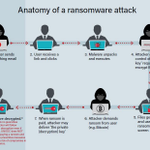 Photo by Soor Cybersecurity (@SoorCyberSec)