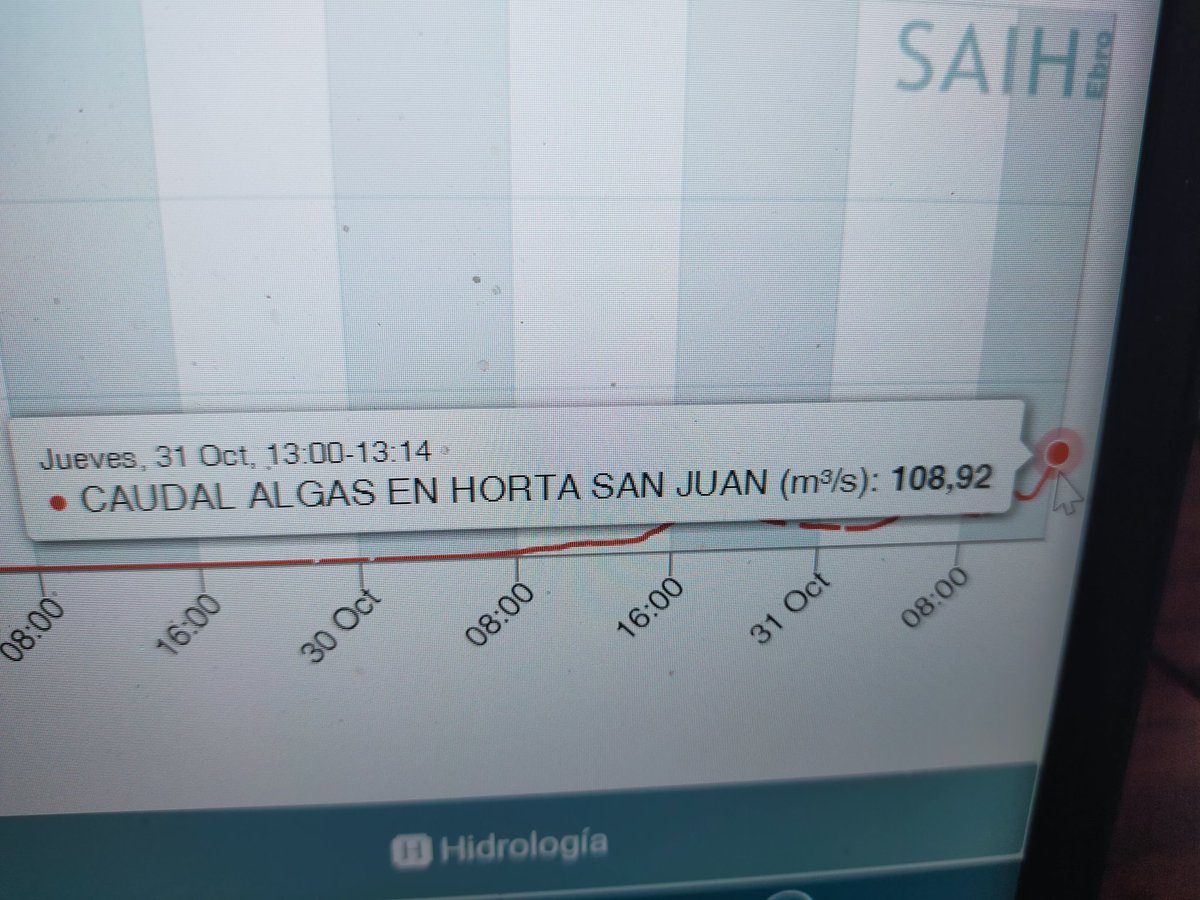 ColauRos's tweet photo. El riu #Algars, afluent del #Matarranya, registra un cabal de quasi 110 m3/segon, segons la @CH_Ebro
Perquè us feu una idea de la magnitud, dir-vos que el cabal mínim ambiental del riu Ebre a Tortosa és de 100 m3/segon ... https://t.co/UrzhltLD01