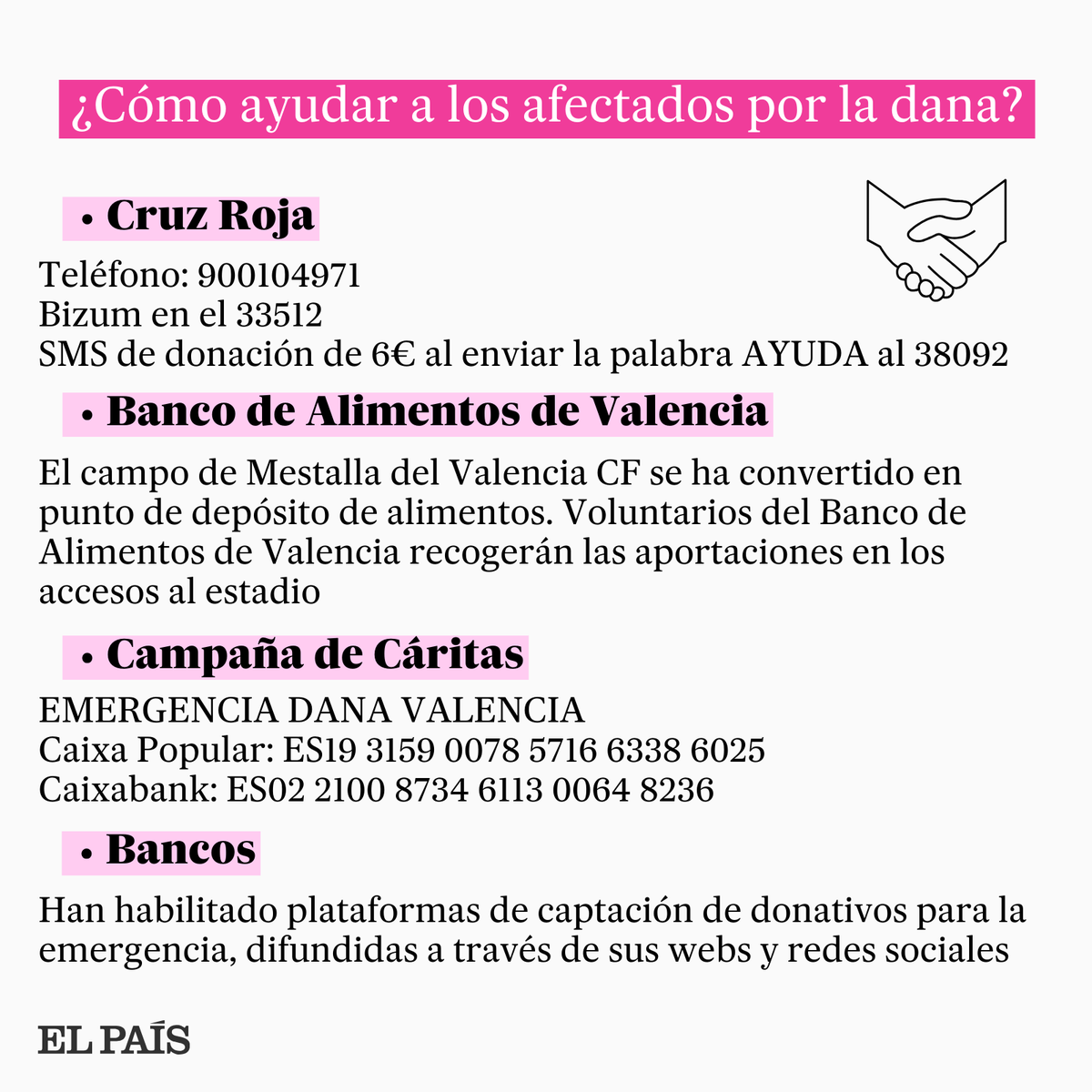 📋 ¿𝗖𝗼́𝗺𝗼 𝗮𝘆𝘂𝗱𝗮𝗿 𝗮 𝗹𝗼𝘀 𝗮𝗳𝗲𝗰𝘁𝗮𝗱𝗼𝘀 𝗽𝗼𝗿 𝗹𝗮 𝗱𝗮𝗻𝗮?  

Estas son algunas de las organizaciones que están recogiendo fondos, alimentos o enseres de ayuda ciudadana a las víctimas de la peor Dana del siglo en España: 📷 tinyurl.com/mrrkc48m