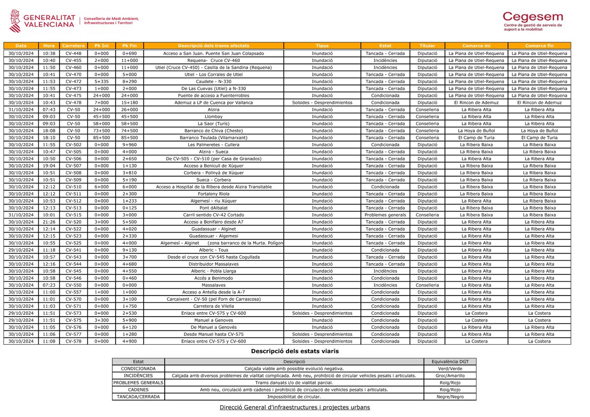Emergències 112CV tweet media
