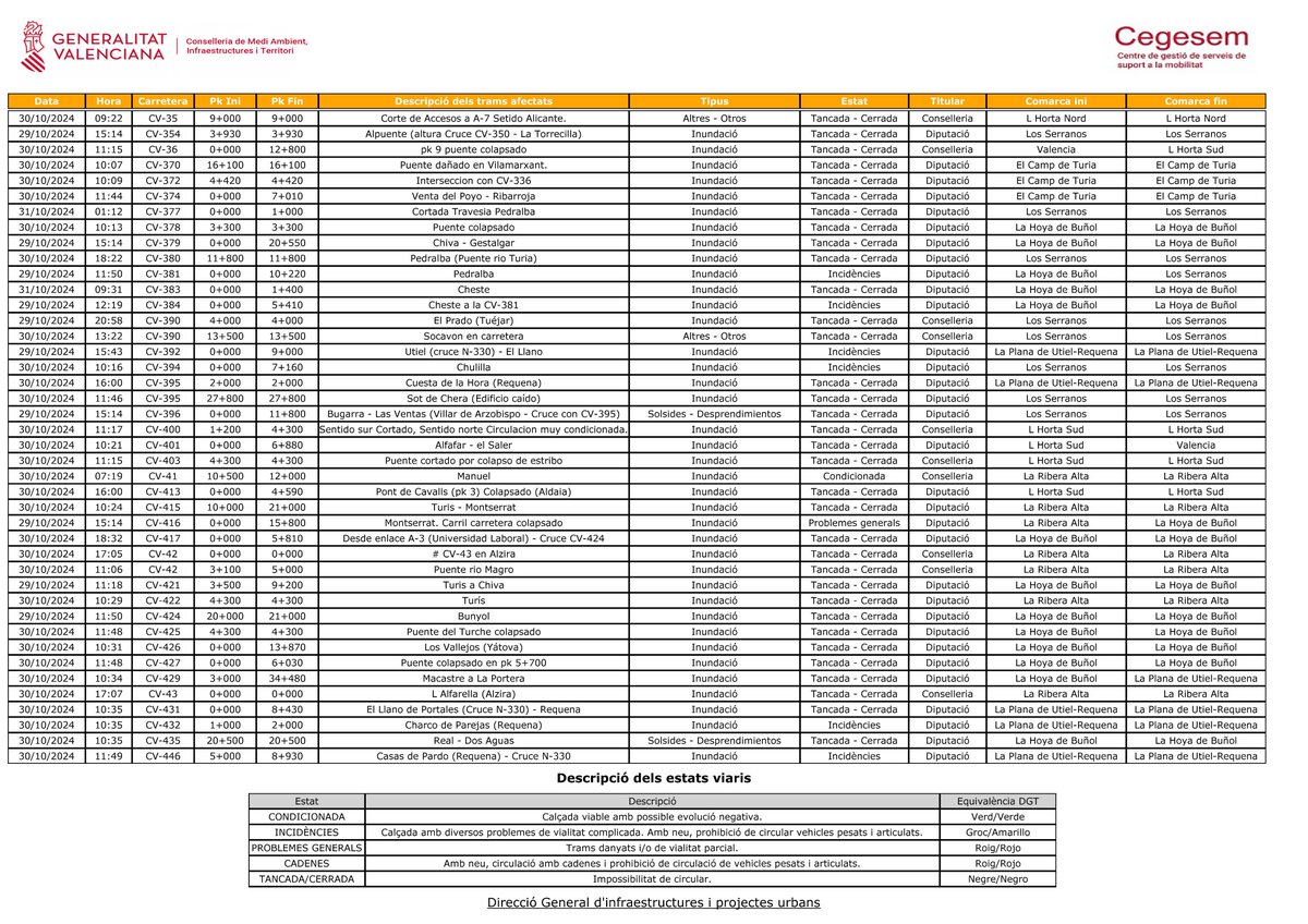 Emergències 112CV tweet media
