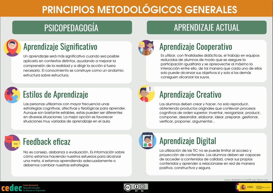 exelearning_sp's tweet photo. ¿Qué principios metodológicos deben inspirar los recursos educativos abiertos? Cómo comenzar a construir la metodología de un #REA  https://t.co/HpeRzdYPxx #ProyectoEDIA #metodologias https://t.co/VBFhSFdwkv