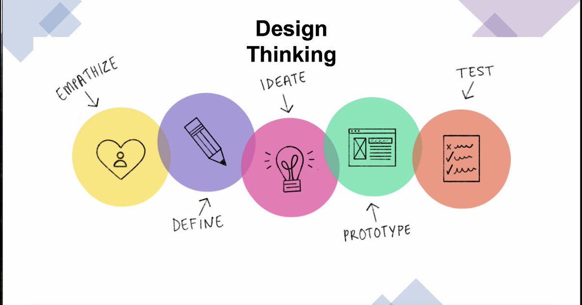 I attended a powerful &amp; inspiring webinar yesterday focused on CRP in using AI and am so excited to learn more!  Thanks <a href="/CurtisCarmicc/">Curtis Carmichael 🦋 CC</a> for an engaging <a href="/OPCouncil/">Ontario Principals' Council</a> learning session.  Got me thinking about disproportionate outcomes in edu &amp; frame curr. design like below.
