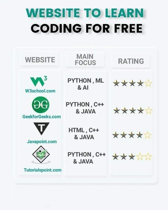 MarvelDot59259's tweet image. Website to learn coding for free. #LearnCoding #FreeCodingResources #CodeForFree #WebDevelopment #Programming #LearnToCode #TechSkills #CodingTutorials #DeveloperCommunity #FreeEducation #OompaLoompa