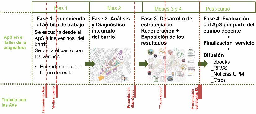 [short.upm.es/brngd]   

Repensar los barrios de Madrid”. Una palanca para la regeneración de los barrios vulnerables.
<a href="/s_dgregorio/">Sonia De Gregorio</a> <a href="/ETSAM_research/">ETSAM research</a> <a href="/UPM_Urbanismo/">starwarsboi</a>
#ApSUPM #aprendizajeservicio #lecturaSugeridaIE