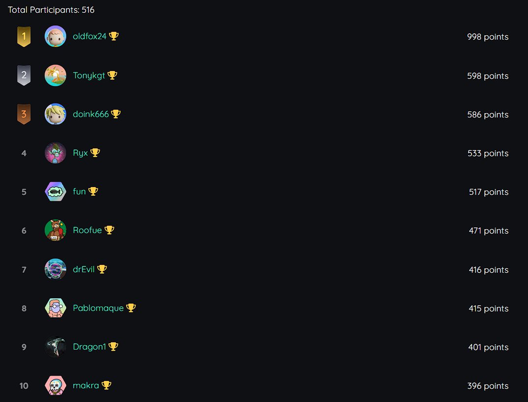 Our <a href="/thealienboy/"></a> x <a href="/niftyisland/"></a> quest ended up having 516 participants!

Congratulations to all the winners!