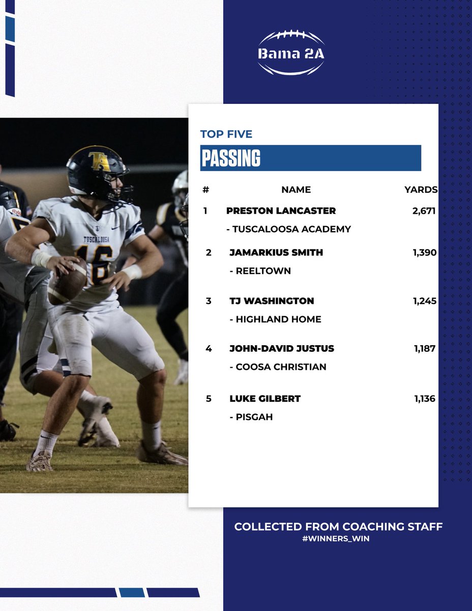 🚨Top 5 in Passing🚨