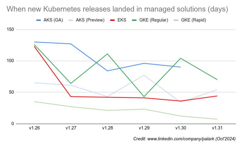 Palark. Holistic DevOps & SRE experts tweet media