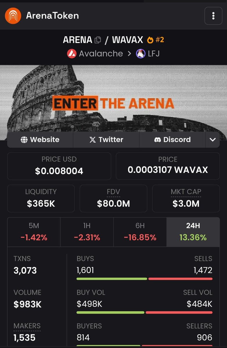 $ARENA #SocialFi
