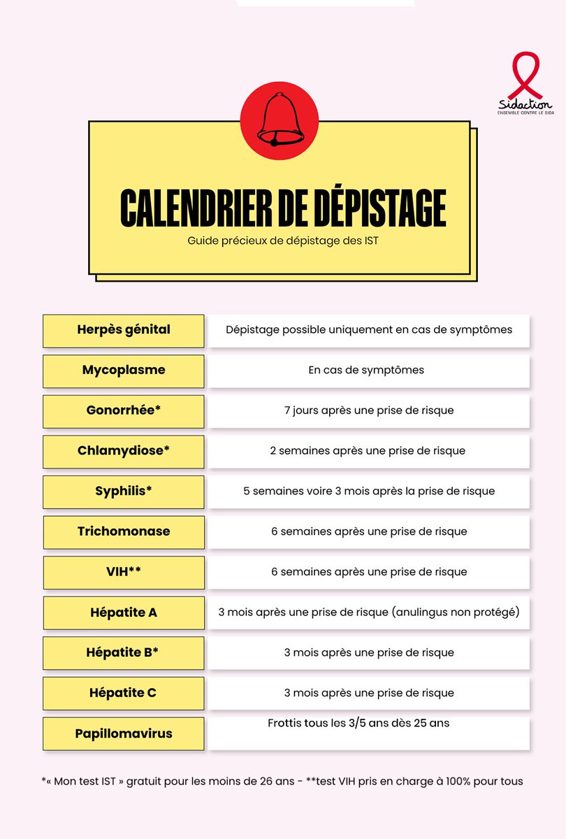 Sidaction tweet media