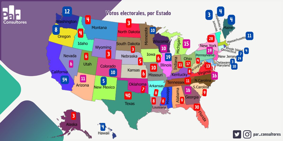 par_consultores's tweet photo. 🗳️🇺🇸 ¡Elecciones en Estados Unidos a todo o nada! 🌎

A solo días de conocer al próximo presidente, el país se define en 7 estados clave que suman 93 votos del Colegio Electoral. https://t.co/wSEa3lcgaT