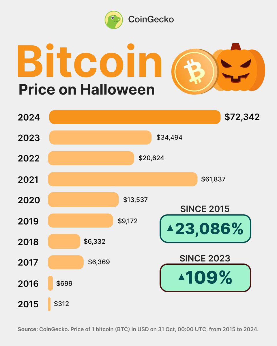 CoinGecko tweet media