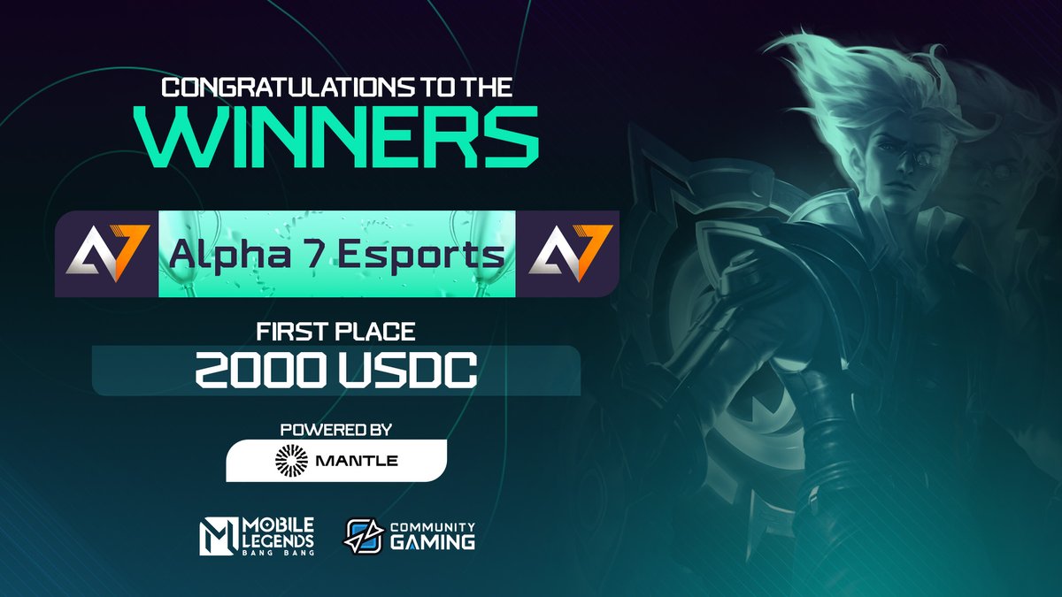 CommunityGaming's tweet image. 🏆 MLBB Champions x Mantle Rewards! 🏆

With CG’s automated payouts, winnings reach all players instantly &amp;amp; securely – this is why we’re building with @0xMantle 🚀

Here’s where our champions placed:

🥇 @Alpha7Esports
🥈 @MaycamEvolve
🥉 @Infinity_Esports
🏅 #RealStars