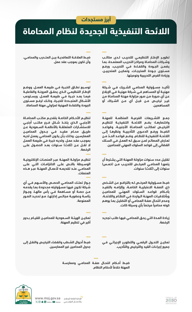 أبرز مستجدات اللائحة التنفيذية الجديدة لنظام المحاماة.