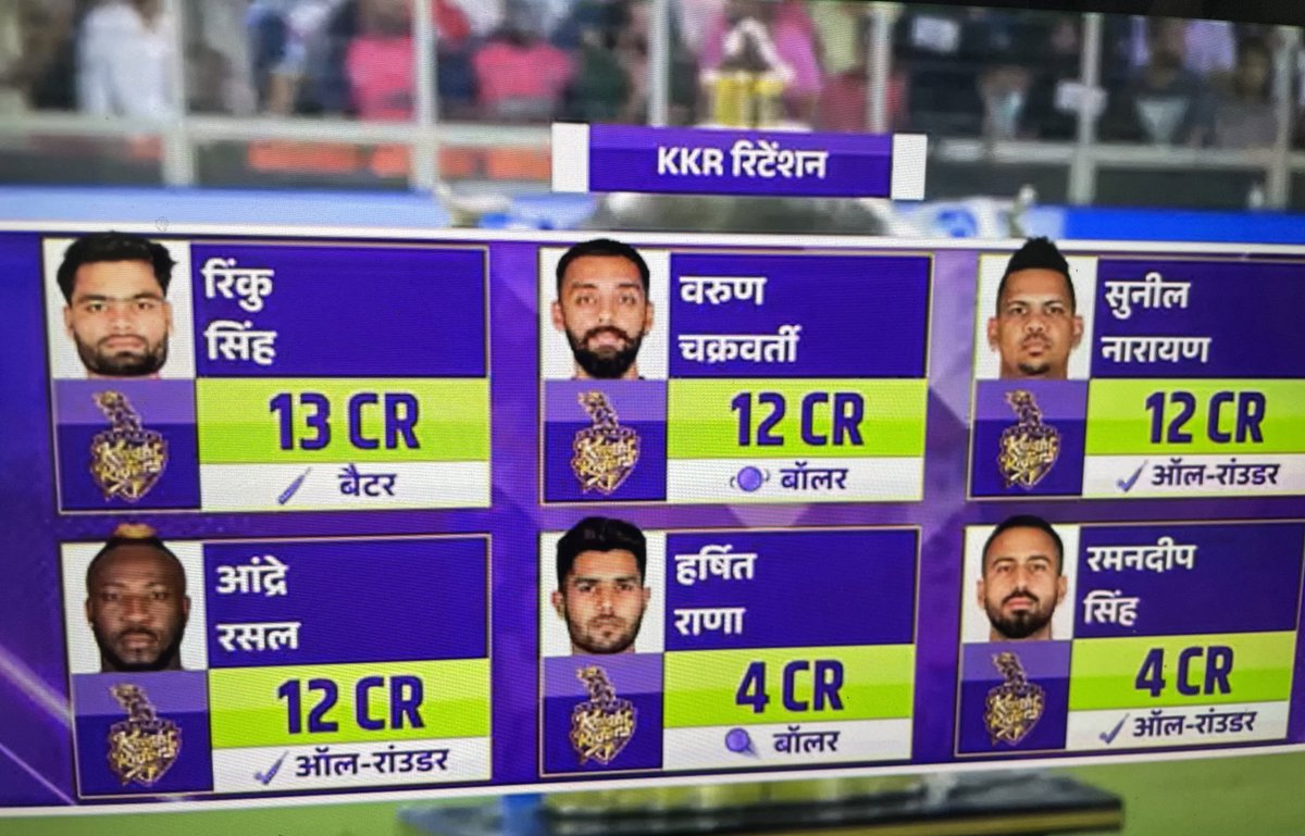 CricTakes's tweet photo. KKR: Retention 

Shreyas Iyer not in the list. https://t.co/UzLFnxk6vx