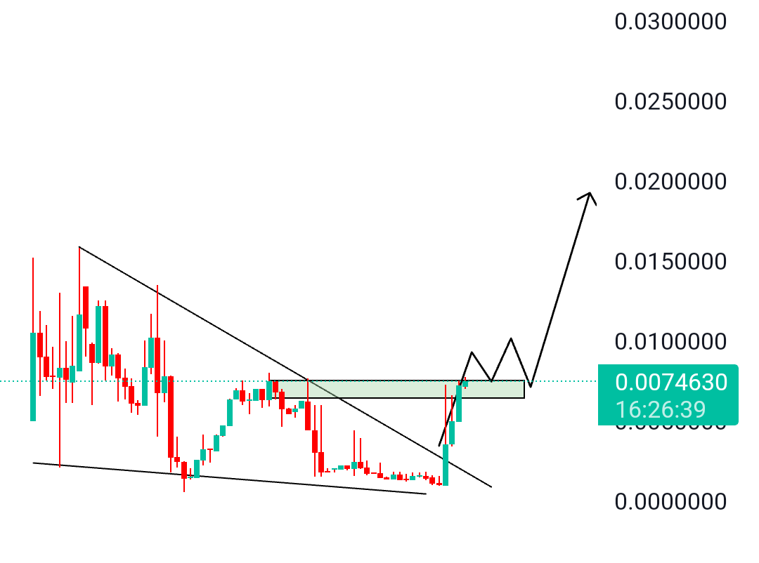 $WEEBS on #MEXC 

𝗣𝗲𝗿𝗳𝗲𝗰𝘁 𝗕𝗿𝗲𝗮𝗸𝗼𝘂𝘁 𝗮𝗰𝗵𝗶𝗲𝘃𝗲𝗱:

Big things are on the horizon! We've seen a 7x+ pump from the bottom in just 3 days. Now it's holding at minor resistance, gearing up for a mega explosion and continued uptrend. Fundamentally solid ✍️

$WEEBS is