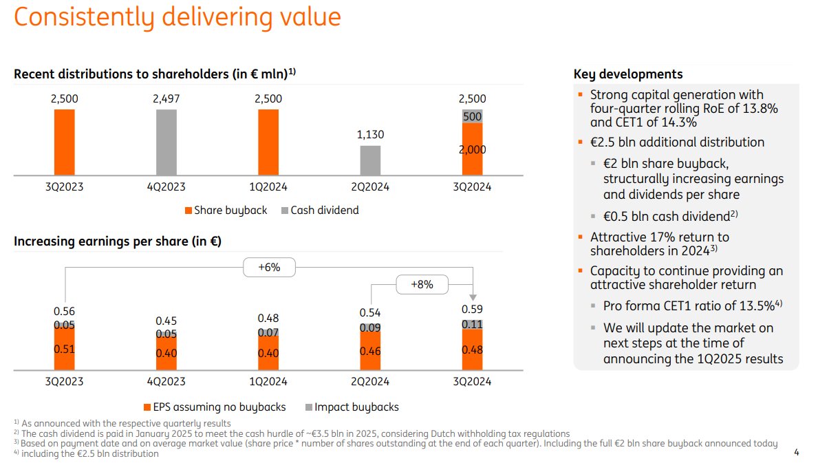 Wubbebos's tweet photo. Decent results again for ING. Really like how they show the impact of the share buyback program. https://t.co/NjXE90tHjI