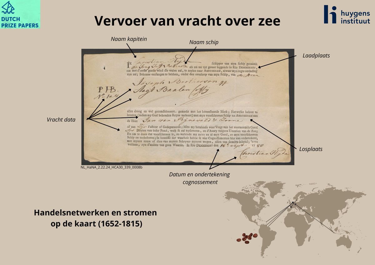 Huygens Instituut - KNAW tweet media