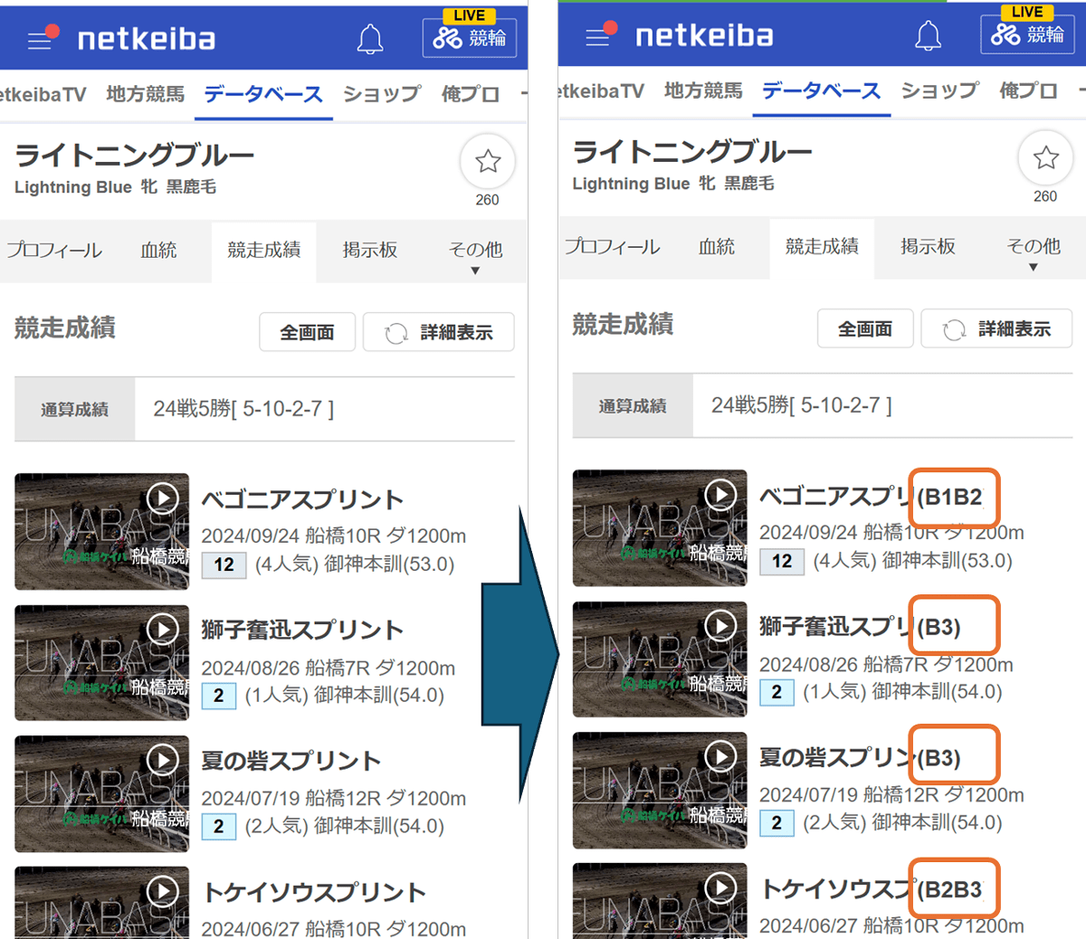 netkeiba's tweet photo. 【サービス改善】
成績ページで地方レースのクラスが分かるように🏇
レース名の後ろに「C1」「B3」といったクラス表示を追加しました！ぜひ予想にお役立てください！✨

その他、サービスのアップデート・機能改善をリリースしております。

🔽10月リリースのサービス改善
https://t.co/OSjyiU7VCV https://t.co/ldNLzlD2vZ