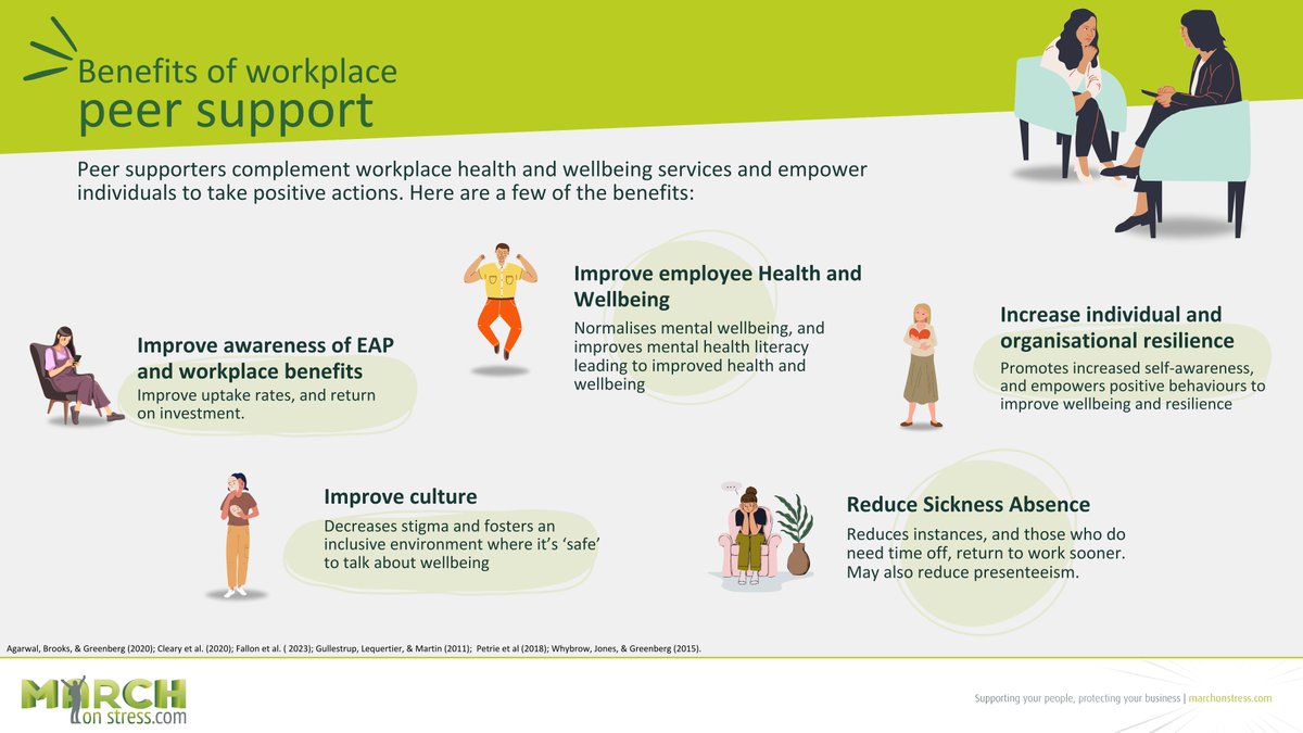 The results of our poll are in: 93% of you feel Workplace Peer Support works. We agree! We've summarised the evidence that proves it works; you can read the full details here bit.ly/3C0SosI
#PeerSupport #WorkplaceWellbeing
<a href="/ProfNGreenberg/">Professor Neil Greenberg</a> <a href="/GMGodden/">Georgina M Godden</a>
