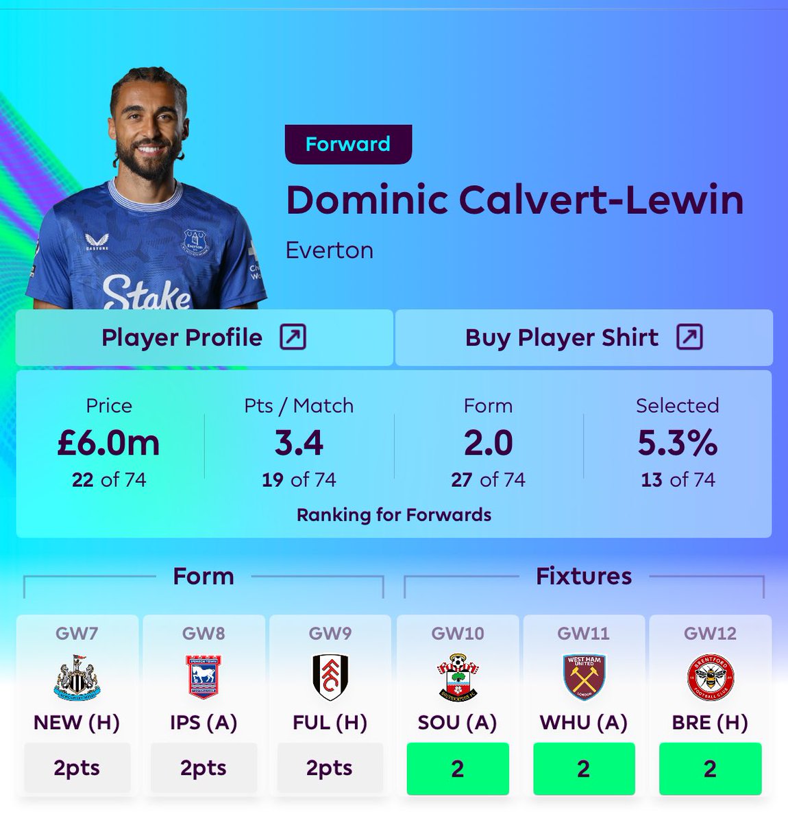 FPLpandas's tweet image. DCL
Halloween special horror show!
✅ Fixtures
❌ 0.40/90 min XG
❌ blanked in his last 5
❌ Better options
❌ complete horror show.
What are your plans with DCL?
#FPL